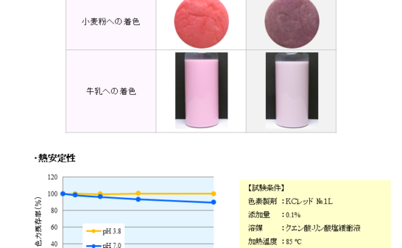 ｋｃレッド ｈ１０６ 神戸化成株式会社